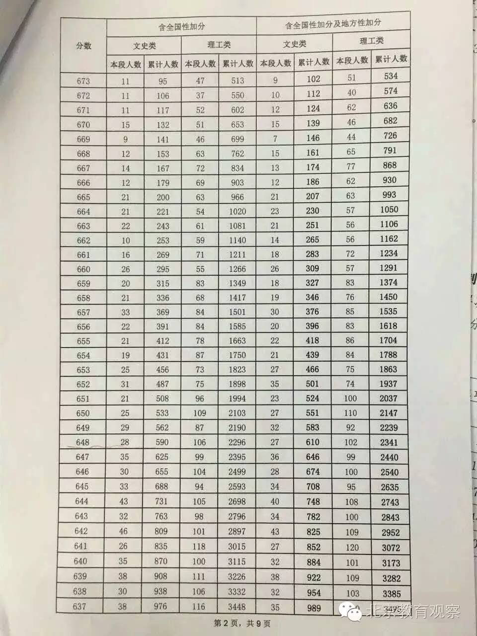 北京2016年高考录取分数线出炉，录取工作日程安排