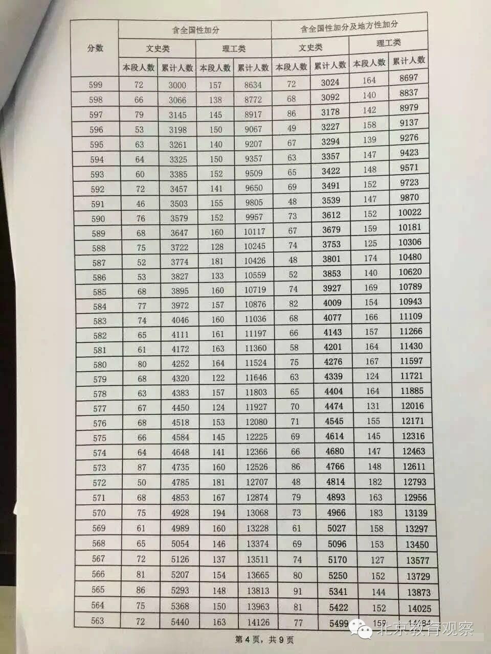 北京2016年高考录取分数线出炉，录取工作日程安排