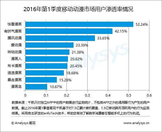 生产牲人口和消费性人口_人口普查(3)