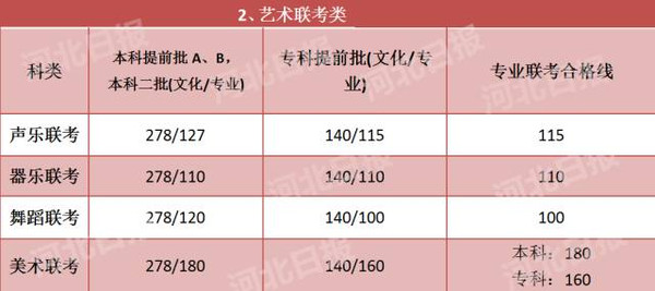 唐山最新人口数据出炉 看看哪里人最多(2)