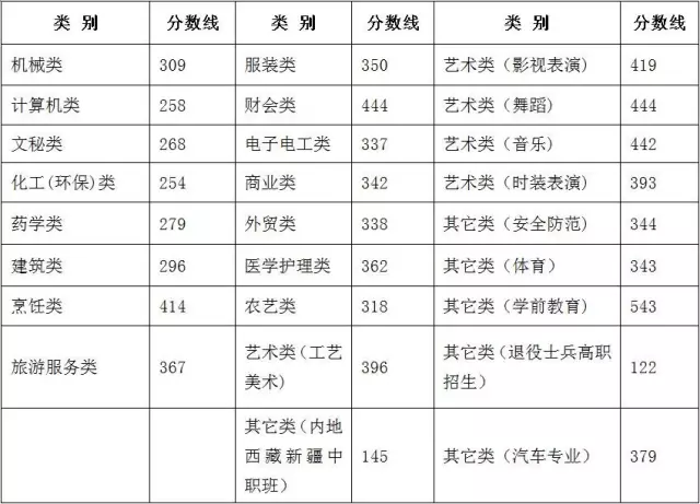 开化华埠人口总数_开化清水鱼照片(2)