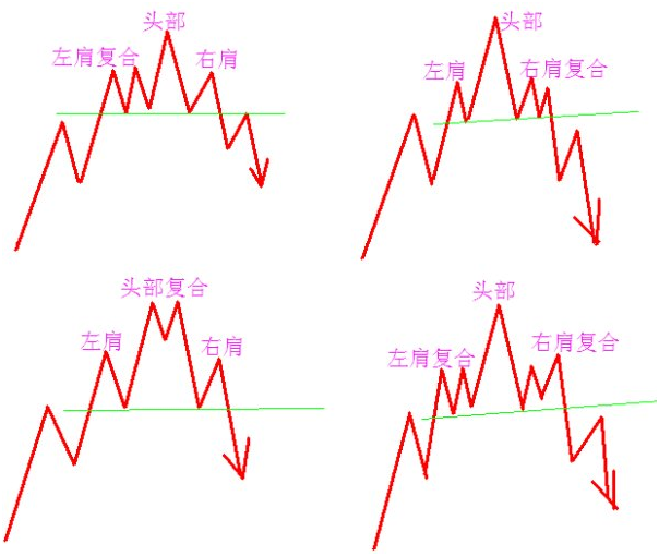 复合头肩顶倾斜颈线头肩顶上图是头肩顶形态的标准图形,显示左肩与