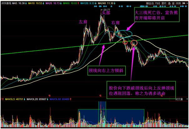 林鑫景:头肩顶与头肩底的识别与运用