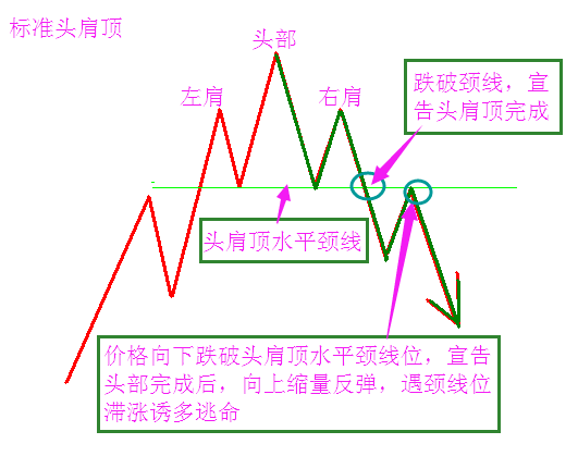 林鑫景头肩顶与头肩底的识别与运用