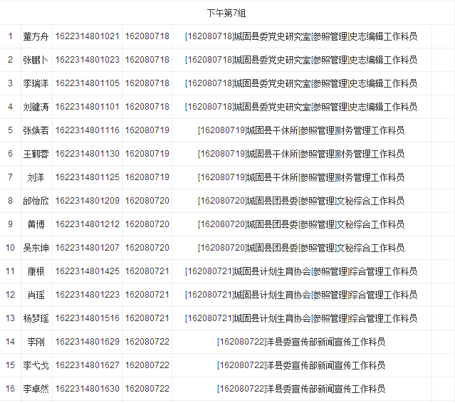 6汉中党群系统和从优秀工农录用公务员面试公