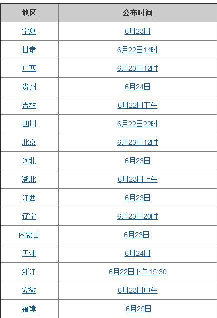 北京2016年高考录取分数线出炉，录取工作日程安排