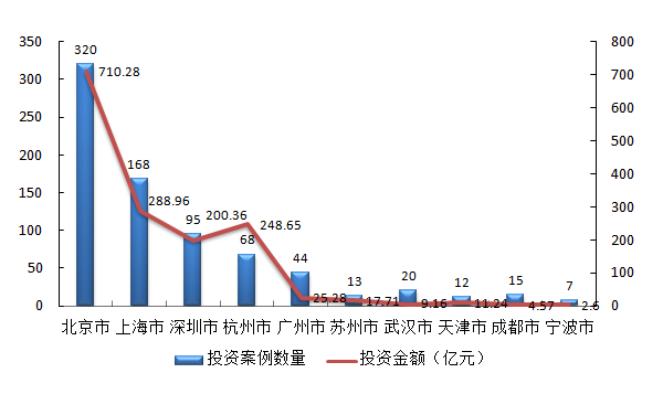 近10年gdp增长最快的城市_近十年中国gdp增长图(3)