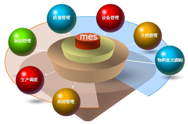mes制造管理系统 生产车间精益化管理 - 微信公