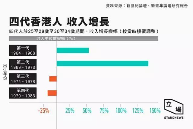 香港人口年龄_香港游戏市场分析 鲸鱼玩家多 偏爱欧美风(3)