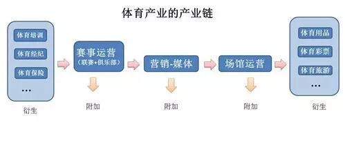 2025年体育产业占GDP_中国体育产业现状及未来10年发展趋势(3)