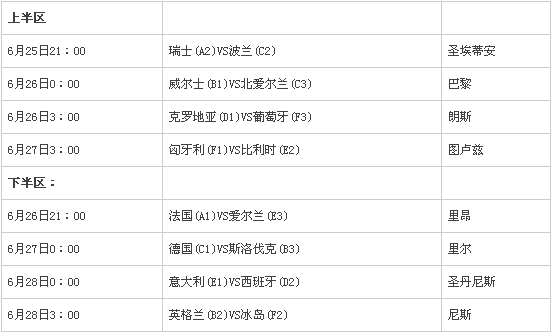 2016欧洲杯_世界杯欧洲_欧洲杯2016赛果