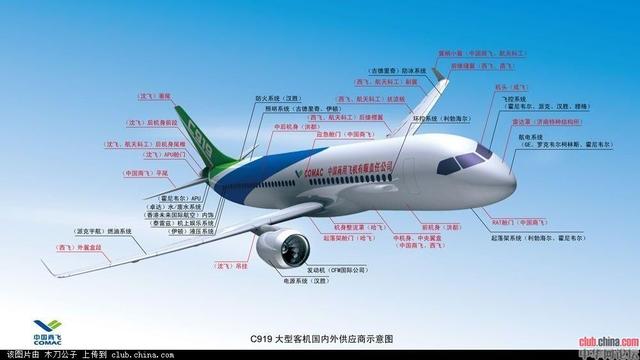 大飞机平台,解放军短时间内是无法拥有的,因为c919客机的核心部件包括