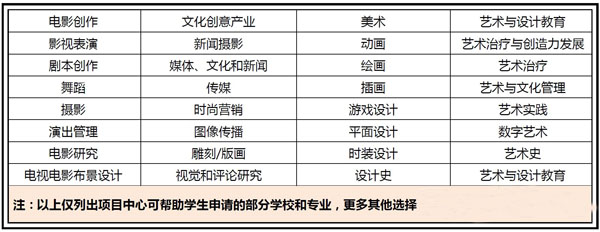 2016年上海戏剧学院艺术留学本科班招生报名