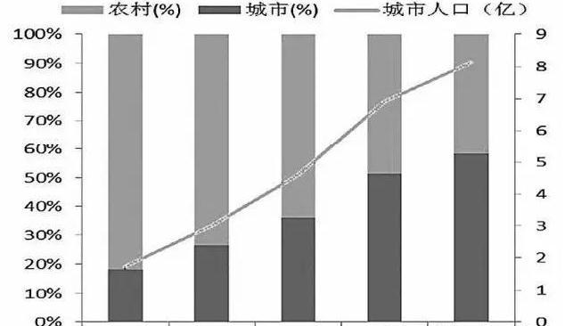 2021中国有多农村人口_猜猜我有多爱你图片