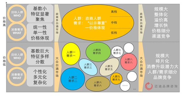 人口分类及特征_新闻稿 中国互联网金融发展中的整体模式与地域差异