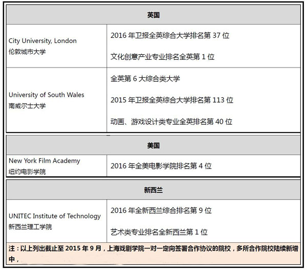 2016年上海戏剧学院艺术留学本科班招生报名