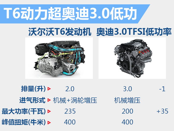 沃尔沃推2款"大型"运动车 将陆续入华