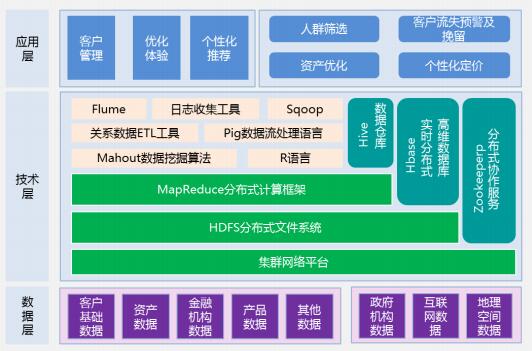 典型案例经验分享_大数据优质经验案例_优秀案例经验分享