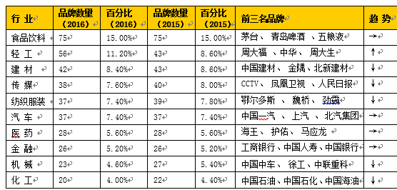 220年美国GDP_过去20年,中国的通货膨胀有多高 居民收入增长有没有跑赢通胀(3)