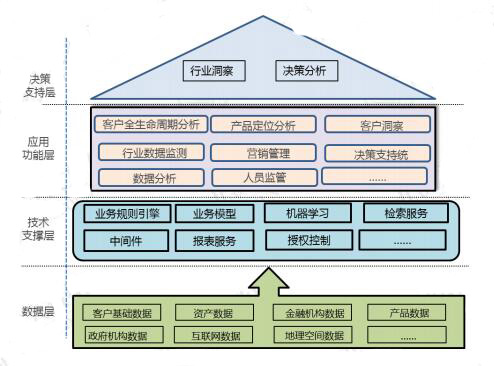 大数据优质经验案例_典型案例经验分享_优秀案例经验分享