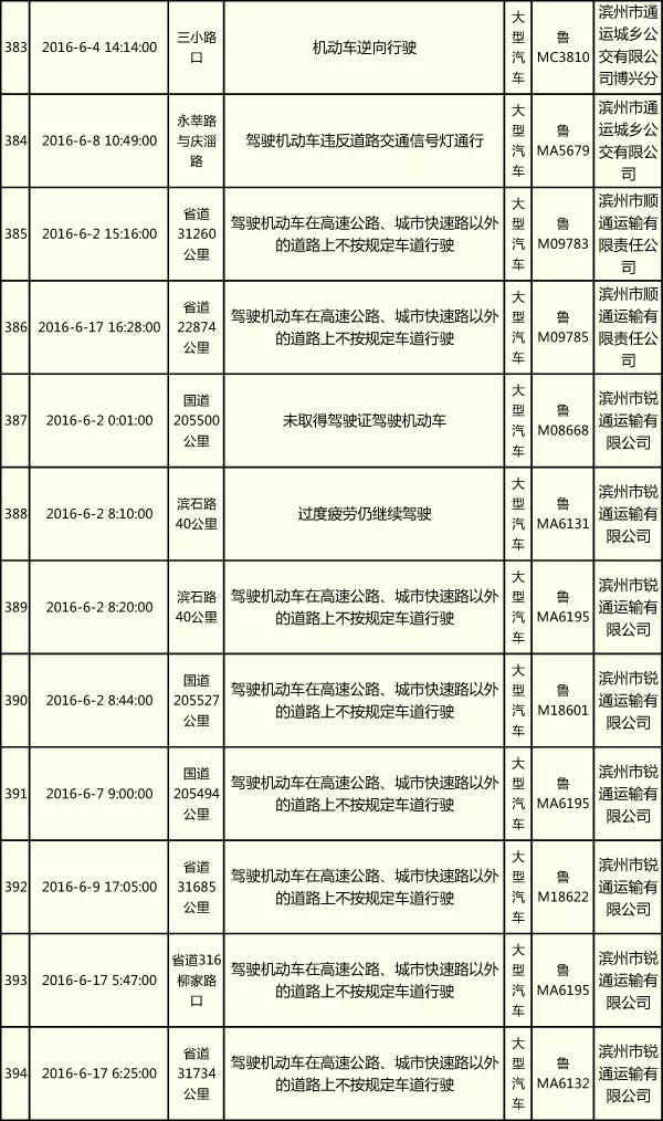 购买一辆用过的卡车是否计入gdp为什么_买了一辆车不到500万元,企业所得税允许一次性扣除并不是直接计入 管理费用(2)