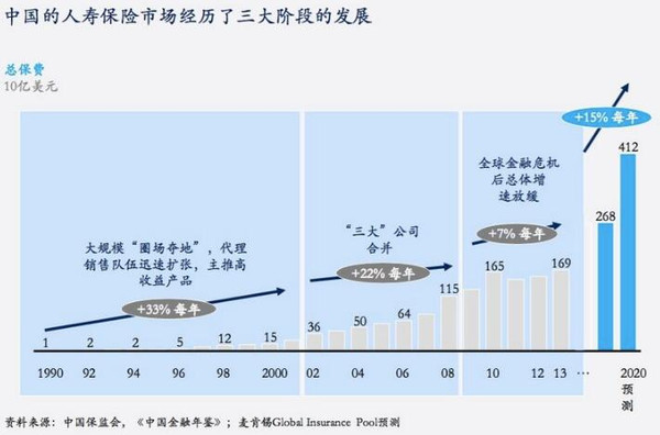 保费收入怎么折算gdp_牛怎么画简笔画(3)