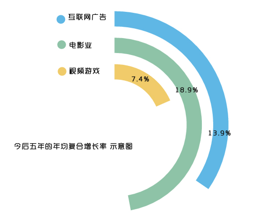 国外广告收入占gdp_谷歌,你能不能不只做一个广告公司