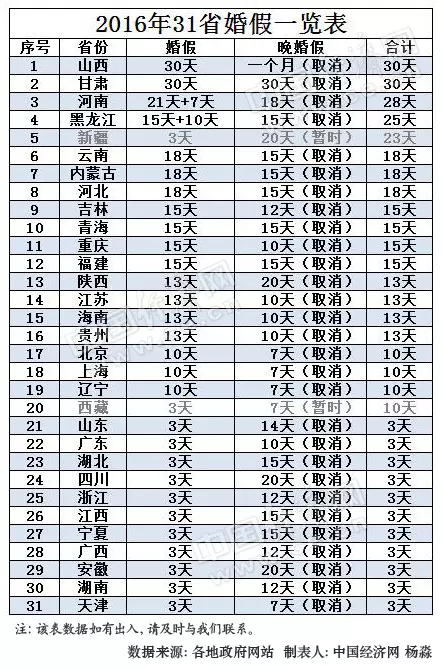 新疆人口与计划生育条例_新疆新修订人口与计划生育条例(3)