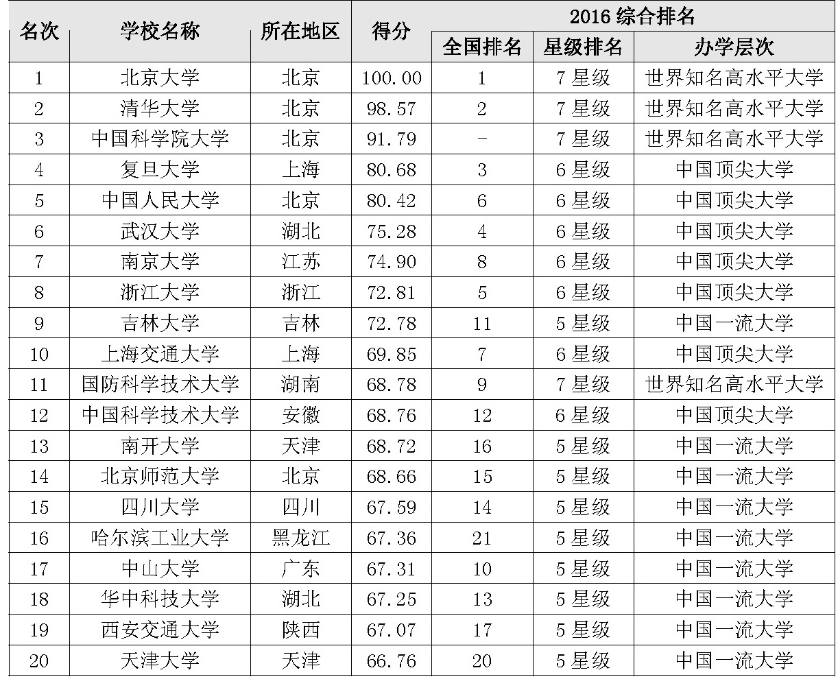 各省人口素质排名_中国 2013 年各省人口素质排行榜爆料,广东排第一阵营 心情(2)