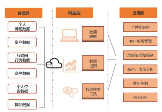 金融行业大数据的应用案例分享