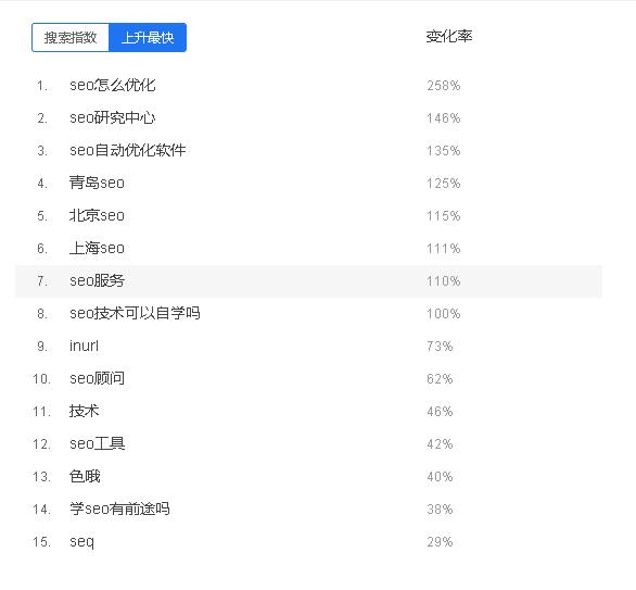 如何进行网站数据分析,找到用户核心需求? - 微