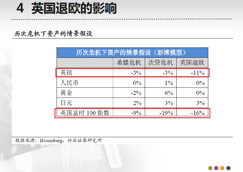 英国脱欧解析对全球经济的影响或比想象的大