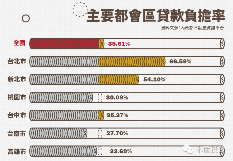 台北新北GDP_上海的人均GDP何时超过台湾(2)