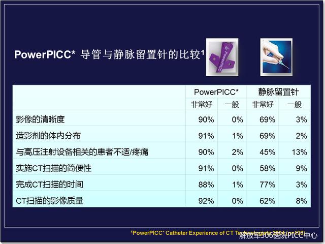 powerpicc-耐高压注射型picc导管