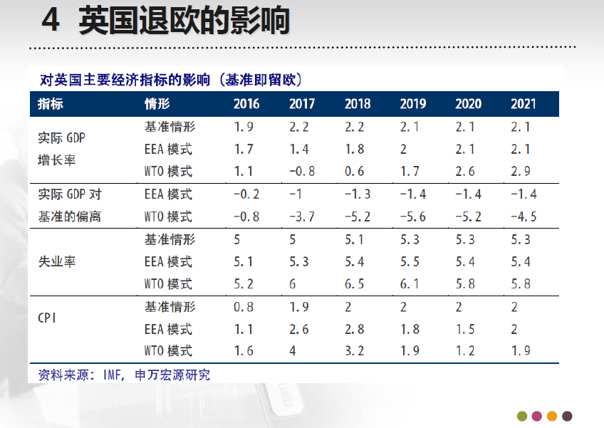 英国脱欧解析:对全球经济的影响或比想象的大