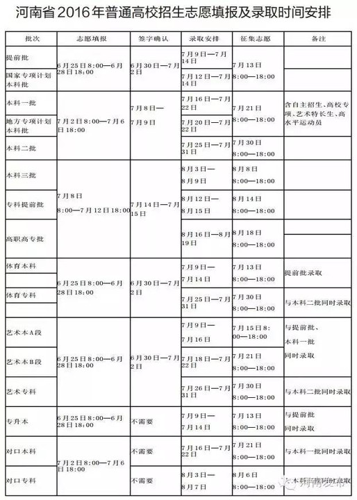 重磅2016河南高考状元成绩及分数线出炉文科一本线517理科一本线523