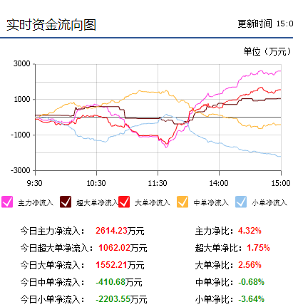 美康生物,宝鼎科技,世嘉科技利好消息后市惊喜