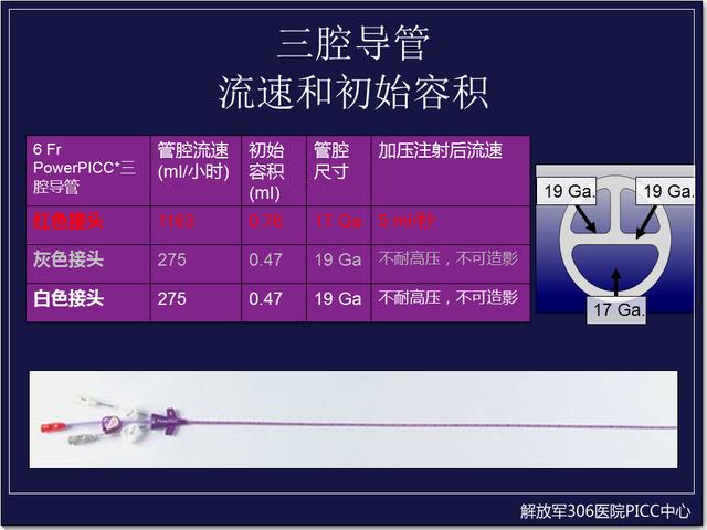 powerpicc-耐高压注射型picc导管