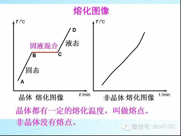 八年级上册北师大版 1.3熔化和凝固》讲解