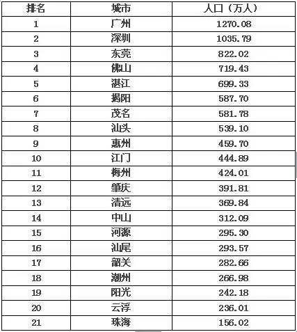 第六次人口普查数据 下载_第六次人口普查