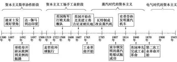 时间 1924~1927 1927~1937 1937~1945 1945~1949 关系 合作革命 对峙