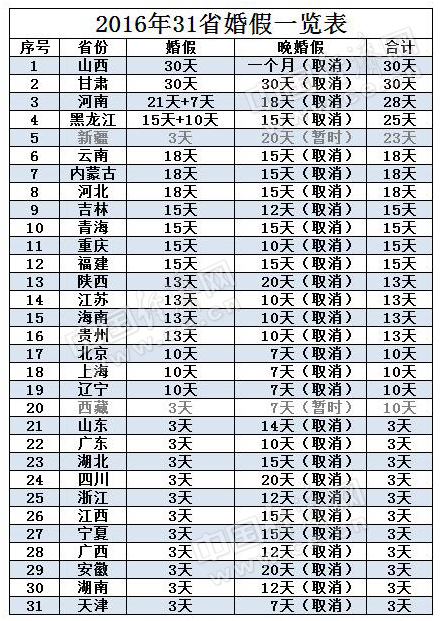 新疆人口与计划