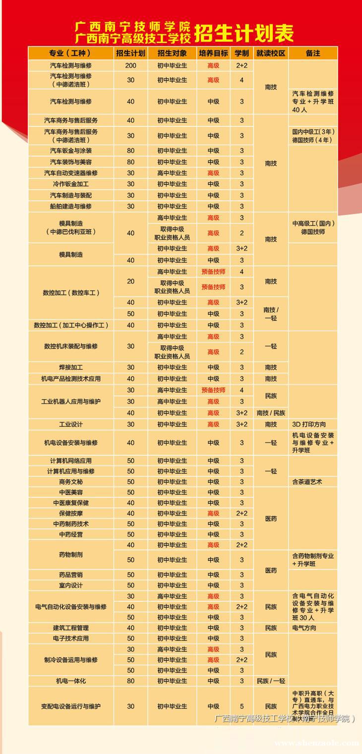 广西南宁高级技工学校2016年招生简章