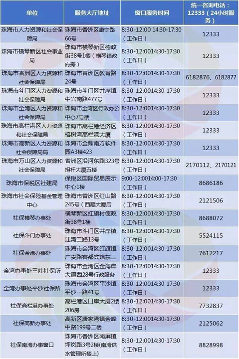 珠海为什么人口流入少_珠海外来人口图片(3)