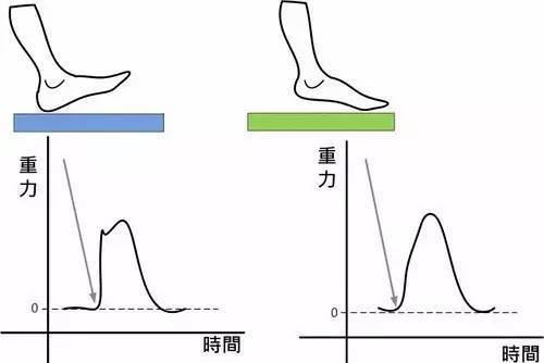 体育 正文  这几点可以说是前掌跑法的核心与本质.