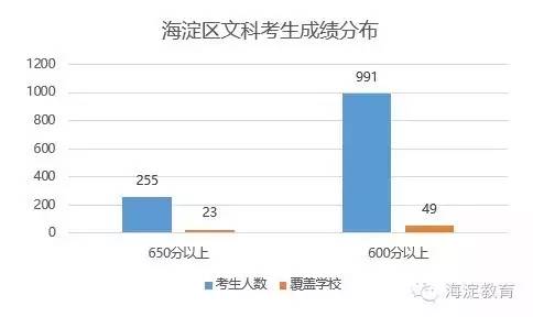 北京各中学高考成绩汇总，看哪个是北京最牛中学