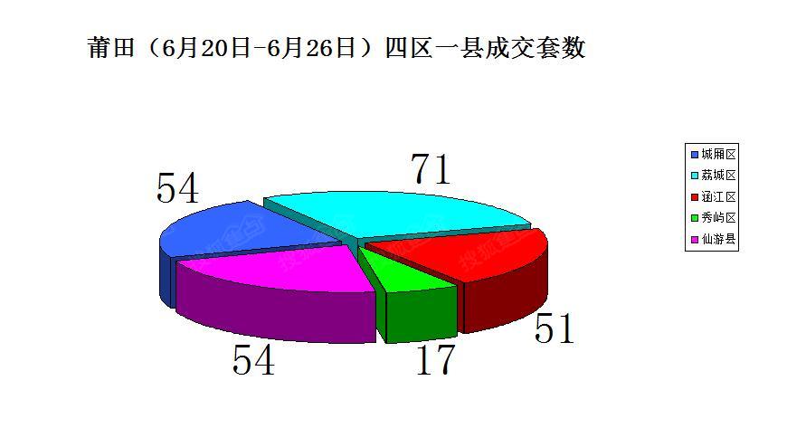 仙游vs涵江区gdp_莆田竟然是涵江区GDP第一你知道吗