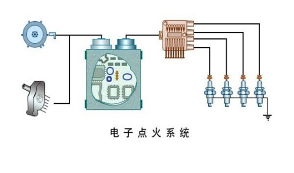 电打火什么原理_打火匣是什么样子图片(2)