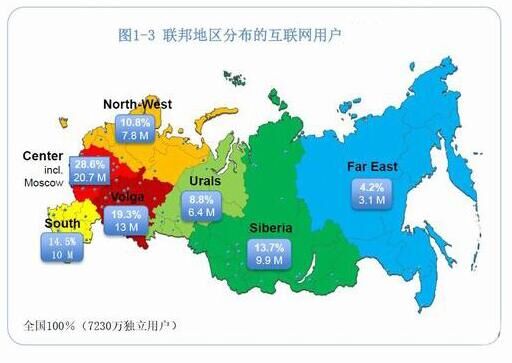 俄罗斯人口分布_为什么俄罗斯地区人口多分布在西部,而东部分布少 自然原因(2)