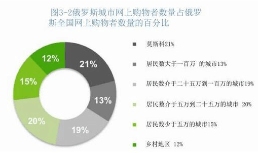 欧洲人口总数欧洲面积_人口普查(2)